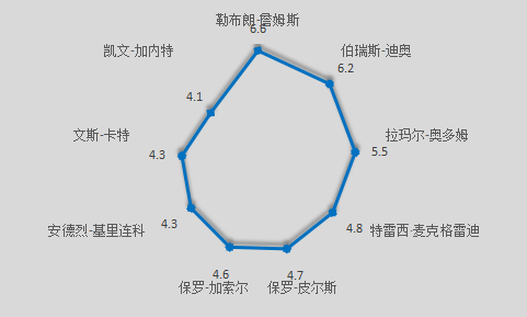 保罗-皮尔斯是怎样的一位NBA巨星？