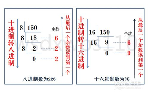 怎样进行进制间的转换