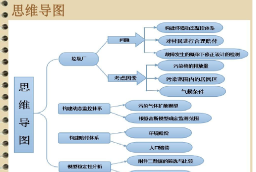 数学建模的思路是什么？