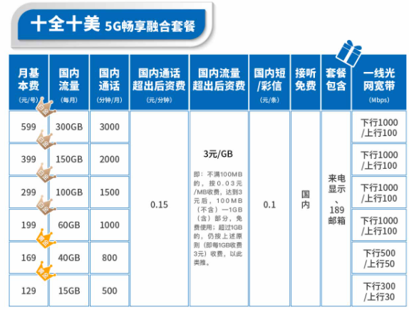 中国电信有没有什么套餐可以免费送宽带？