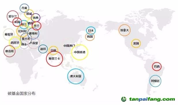 碳基金是什么，有什么作用意义以及各国碳基金发展现状