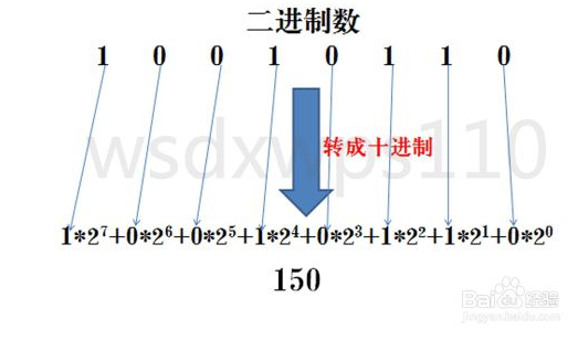 怎样进行进制间的转换