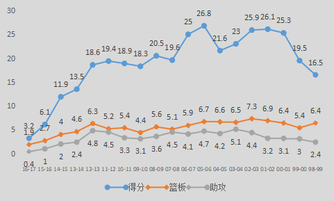 保罗-皮尔斯是怎样的一位NBA巨星？