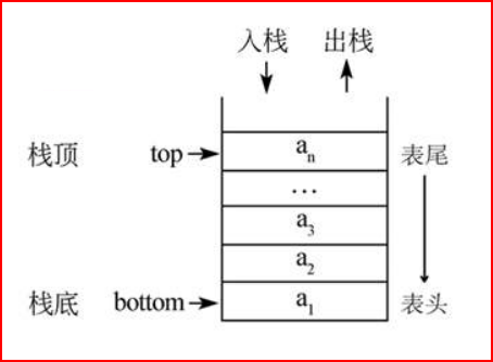 堆栈与堆有什么区别?