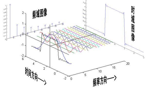 傅里叶变换有什么用？