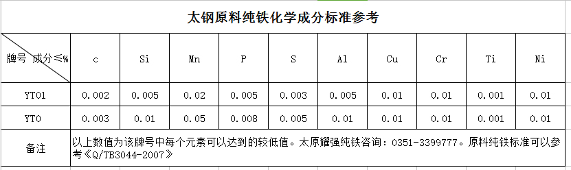 什么是纯铁？纯铁与其他钢材有什么区别？