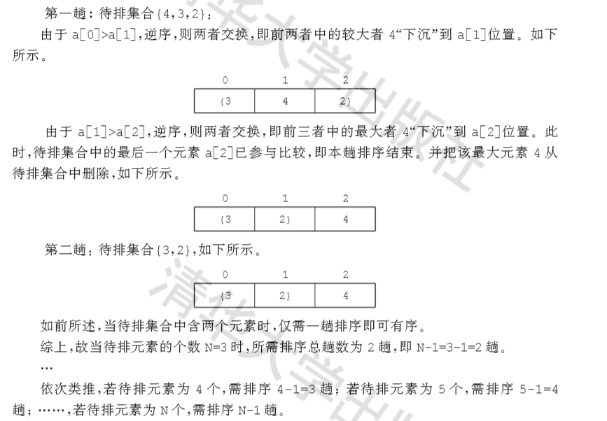 c语言编程怎样入门