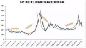 在你看来中信银行基金定投优势具体有哪些？