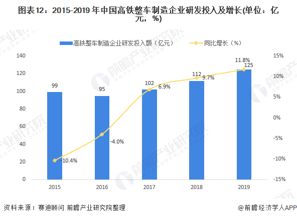 简述我国高速铁路发展规划内容？