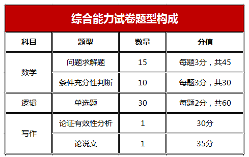 请问报考长江商学院MBA需要笔试或者面试吗？