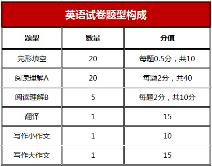 请问报考长江商学院MBA需要笔试或者面试吗？