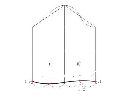 怎么看懂服装裁剪图