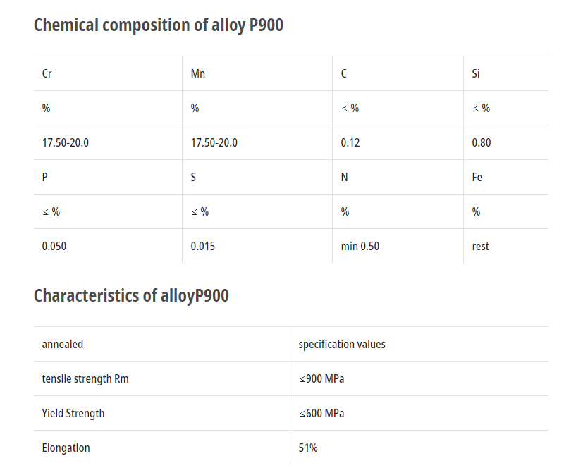 P900是哪国的钻铤钢？