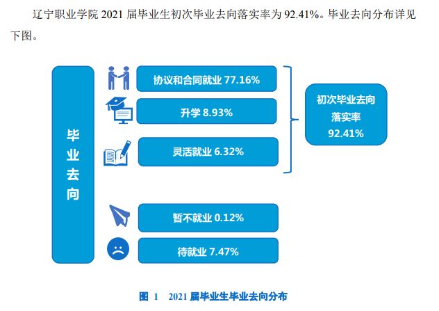 辽宁政法职业学院怎么样