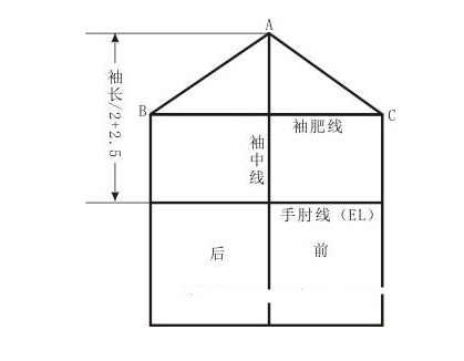 怎么看懂服装裁剪图