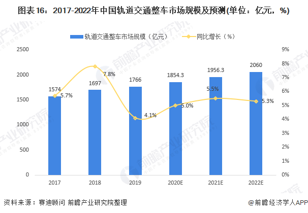 简述我国高速铁路发展规划内容？