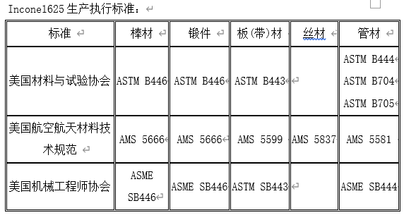 镍合金//inconel是什么材质