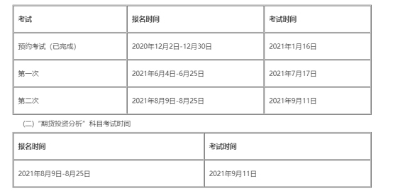 我想问期货从业资格考试如何报名？