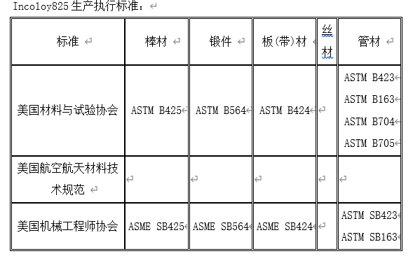 镍合金//inconel是什么材质