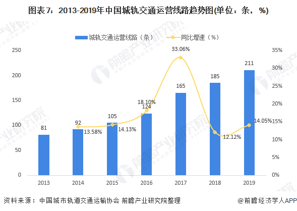 简述我国高速铁路发展规划内容？