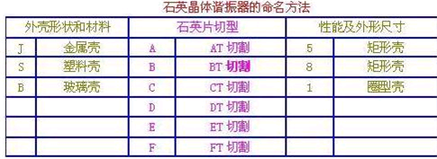 什么是石英晶体振荡器