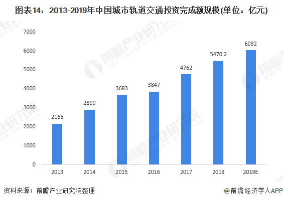 简述我国高速铁路发展规划内容？