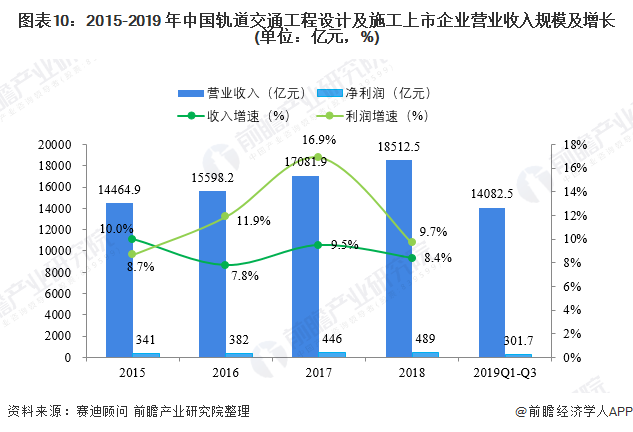 简述我国高速铁路发展规划内容？