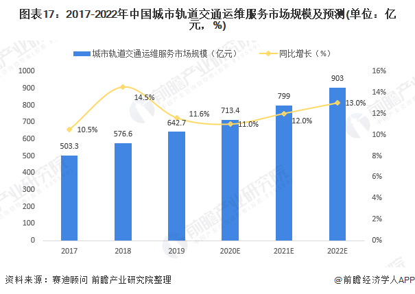 简述我国高速铁路发展规划内容？