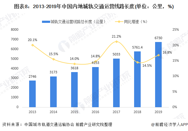 简述我国高速铁路发展规划内容？