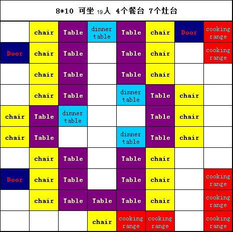 开心餐厅 14级 最佳布局图