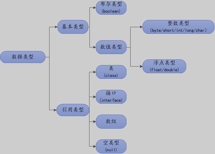 Java中String和Int的相互转换