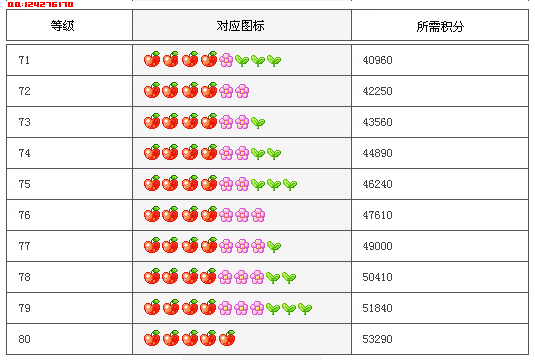 QQ空间等级积分表