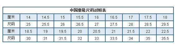 20厘米的脚是多少尺码的？