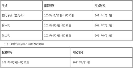 我想问期货从业资格考试如何报名？