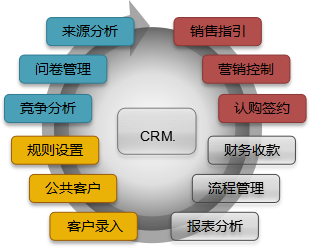 房地产销售软件哪个好用？