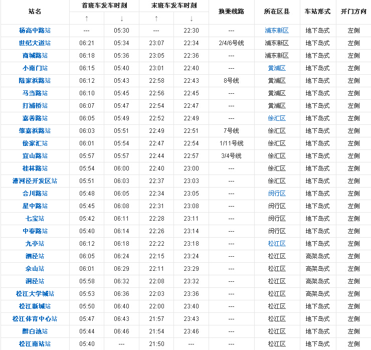 上海地铁9号线具体线路