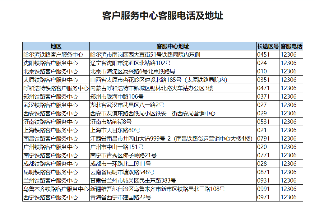 12306是火车票官网吗