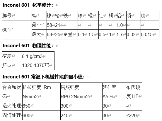 镍合金//inconel是什么材质