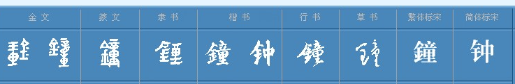 “钟繇”怎么读？