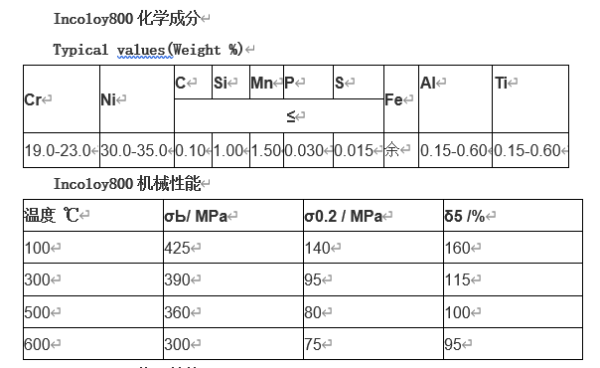 镍合金//inconel是什么材质