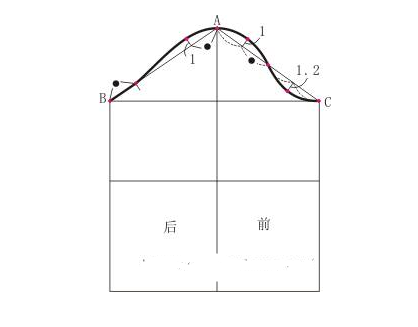 怎么看懂服装裁剪图