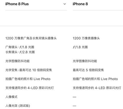 iPhone8是双摄像头吗？苹果8双摄像头有什么作用