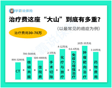 重疾疾病包括哪些