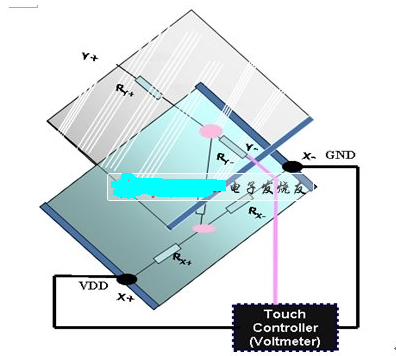 电阻式触摸屏是什么意思
