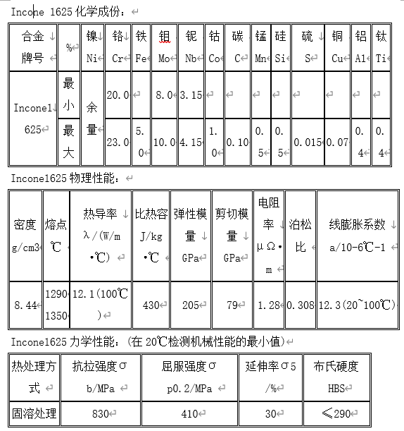 镍合金//inconel是什么材质