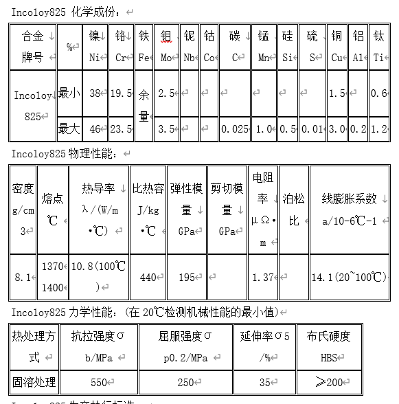 镍合金//inconel是什么材质