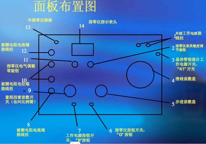 qj44双臂电桥怎样读数