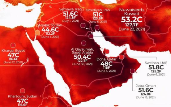 如何看待科威特气温超70度？这意味着什么?