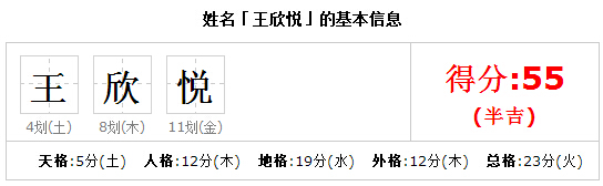 王欣悦的名字好不好