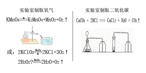 实验室制取氧气的化学方程式